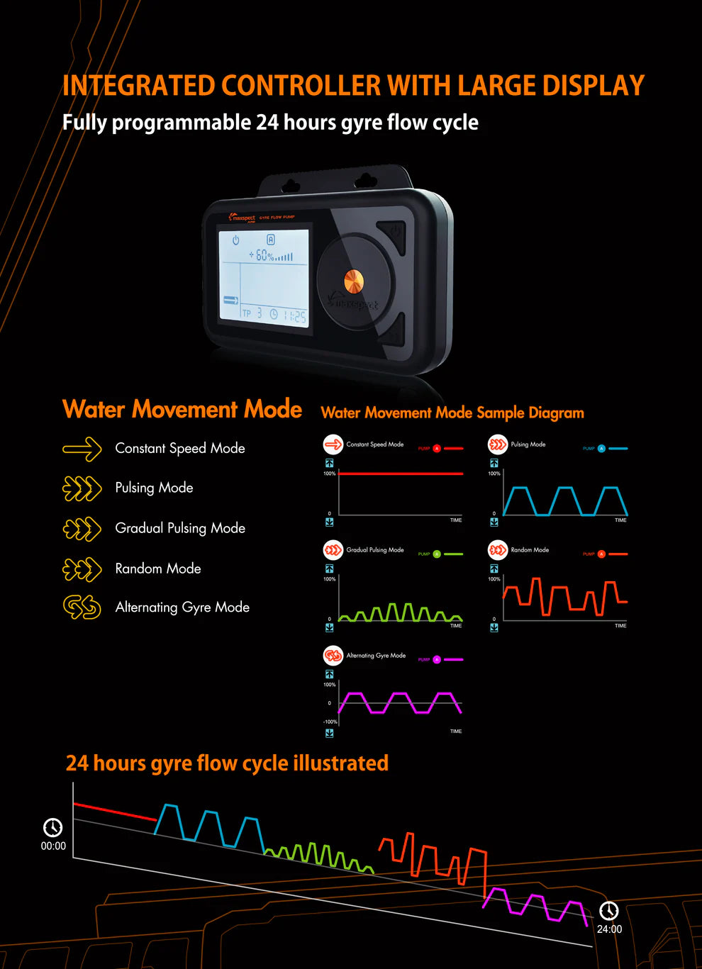 Maxspect MJ GF-4K Wave maker